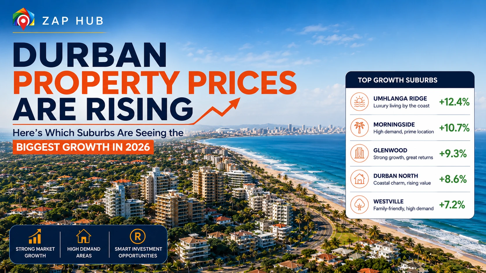 Durban Property Prices Are Rising — Here’s Which Suburbs Are Seeing the Biggest Growth in 2026